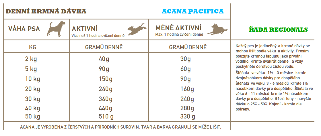 Acana pacifica hotsell 11 4 kg